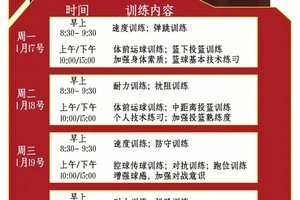 参加篮球训练营条件是什么