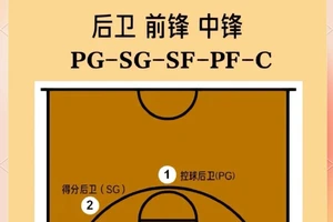  为什么篮球中锋位置的训练特别重要：深入解析与最佳策略